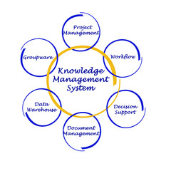 Knowledge Management System