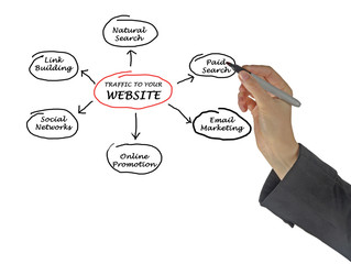 Traffic to your website