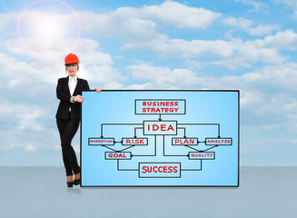 idea strategy