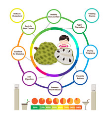 Amazing Health Benefits of Custard Apple