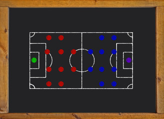 Football field with 4-4-2 formation on blackboard