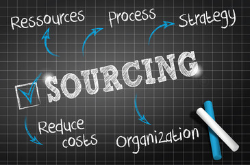 chalkboard : sourcing