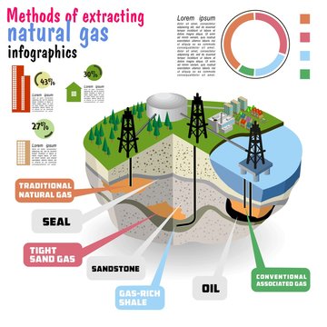 Shale gas. schematic geology of natural gas resources.