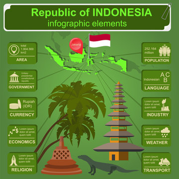 Indonesia  infographics, statistical data, sights.