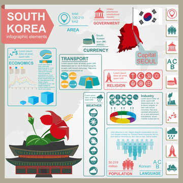 Soutn Korea  infographics, statistical data, sights