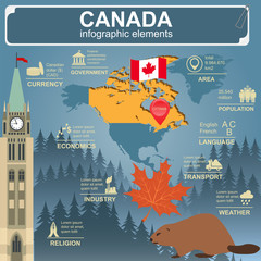 Canada infographics, statistical data, sights