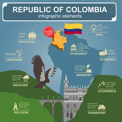 Fototapeten Colombia infographics, statistical data, sights. © a7880ss
