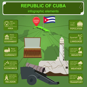 Cuba  infographics, statistical data, sights