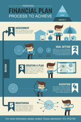 personal financial planning infographic