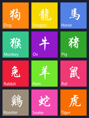 Obraz na płótnie Canvas Chinese Calligraphy Zodiac Metro style Design Set