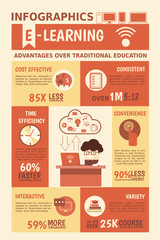 E-learning advantages infographics