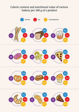 Nutrition value of various flour products, infographic, vector