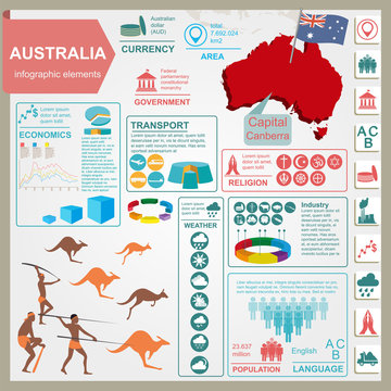 Australia infographics, statistical data, sights