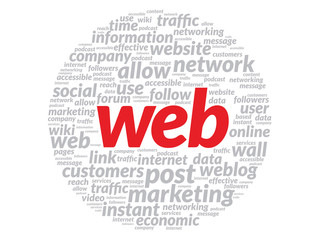 Red Web concept in word tag cloud isolated on white background
