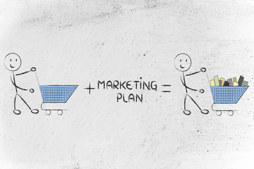 customer retention and fidelization programs making empty carts