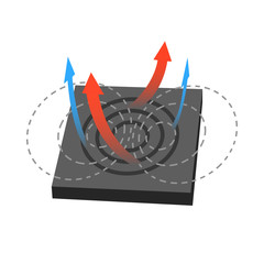 Principles Behind Induction Cooking