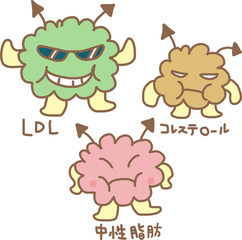 コレステロール、中性脂肪、LDLのイメージイラスト