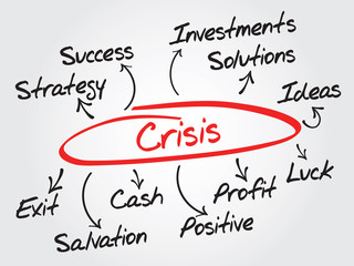 Crisis management process vector diagram, chart shapes concept
