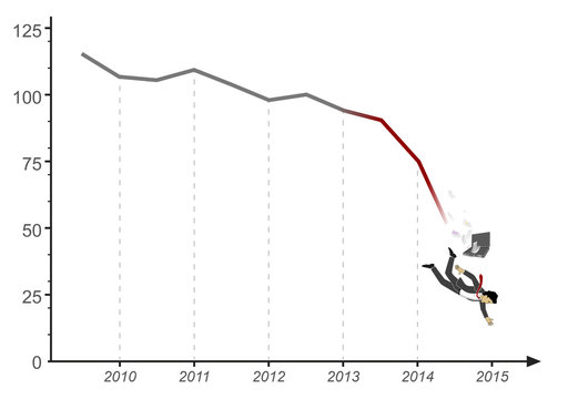 Crise &eacute;conomique - pertes financi&egrave;res
