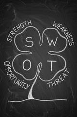 SWOT-analysis-clover