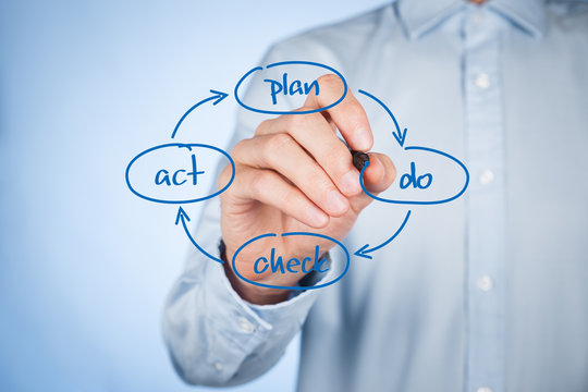 PDCA cycle management