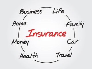 Circular Insurance Vector Concept