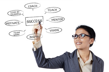 Businesswoman writing a business concept