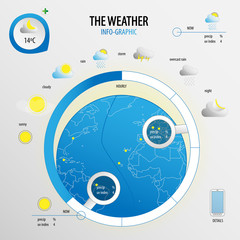 Prediction info graphic weather