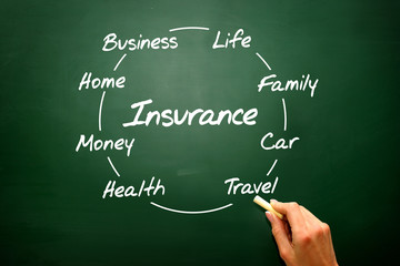Family life insurance, services, policy and supporting concepts