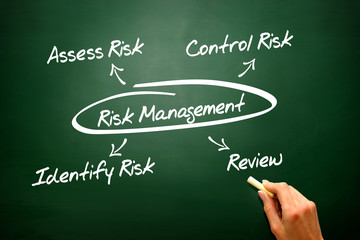 Risk Management concept on blackboard, diagram, presentation