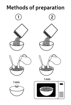 Methods of preparing oatmeal, Muesli,  corn flakes, breakfast