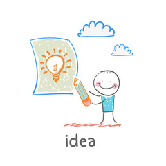 idea