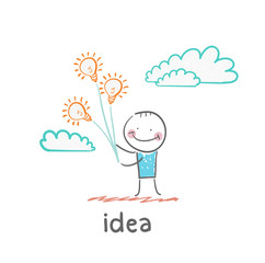 idea