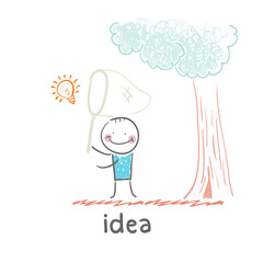 idea
