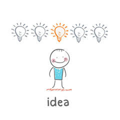 idea