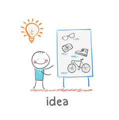 idea
