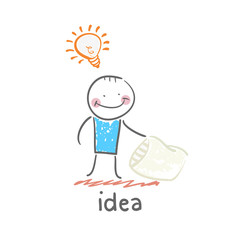 idea