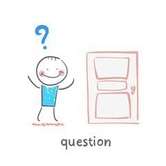 question