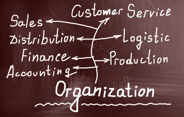 Obraz premium customer service