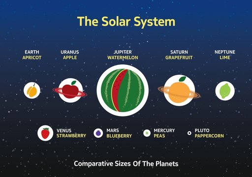 Solar system. Comparative sizes of the planets relative to fruit
