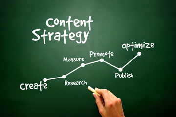 Handwriting of Content Strategy concept on blackboard