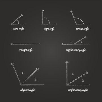 Mathematical Angles Signs On Blackboard