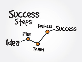 Hand drawn Success Steps vector concept, chart, diagram
