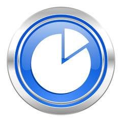 chart icon, blue button