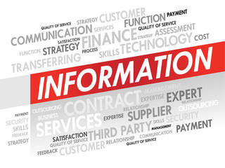 Word cloud of INFORMATION related items, presentation background