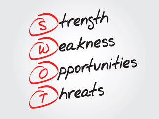 SWOT, Strength, Weakness, Opportunities, Threats vector concept