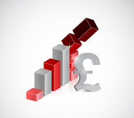 pound currency falling illustration design
