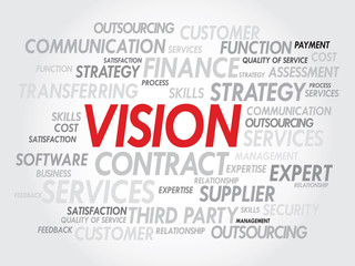 Word cloud of VISION related items, presentation background