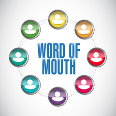 word of mouth people network illustration