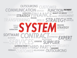 Word cloud of SYSTEM related items, presentation background